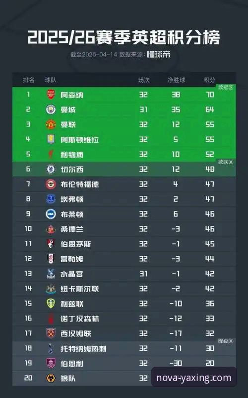 英超历史5月积分榜深度解读：阿森纳领跑背后的数据秘密